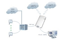 VOXELL ISDN - UMTS INTERFACE